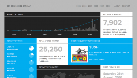 Ben Sekulowicz-Barclay